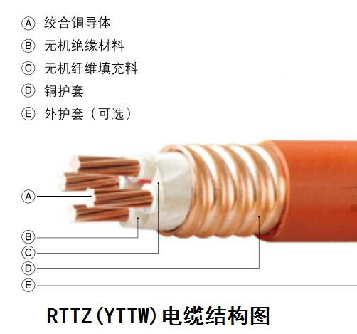 YTTW柔性礦物91视频精选結構圖