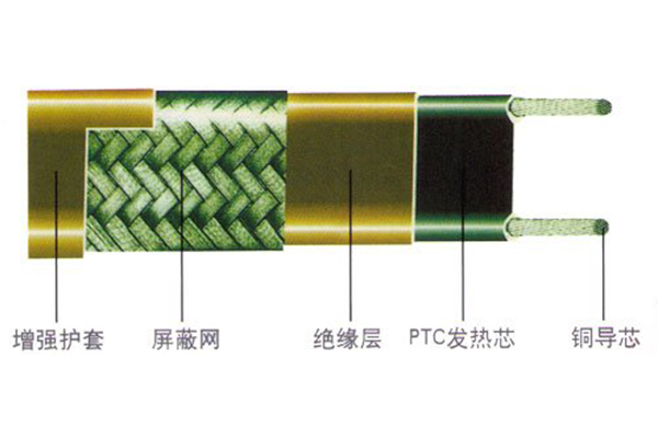 北京推薦綠色環保型電纜價格